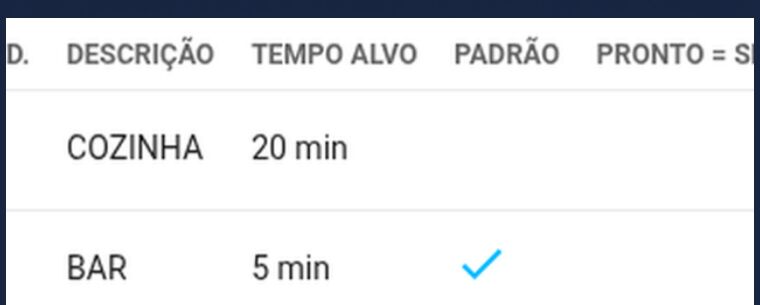 Configuração do tempo alvo: cozinha 20 minutos, bar 5 minutos